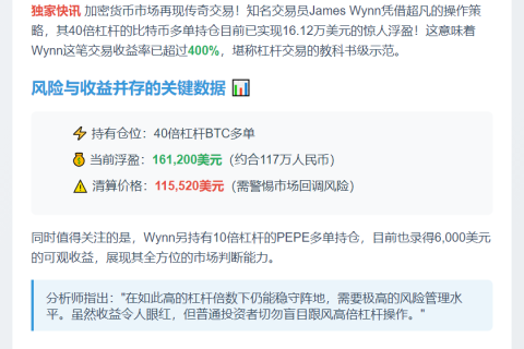 比特币多单浮盈逾16万美元