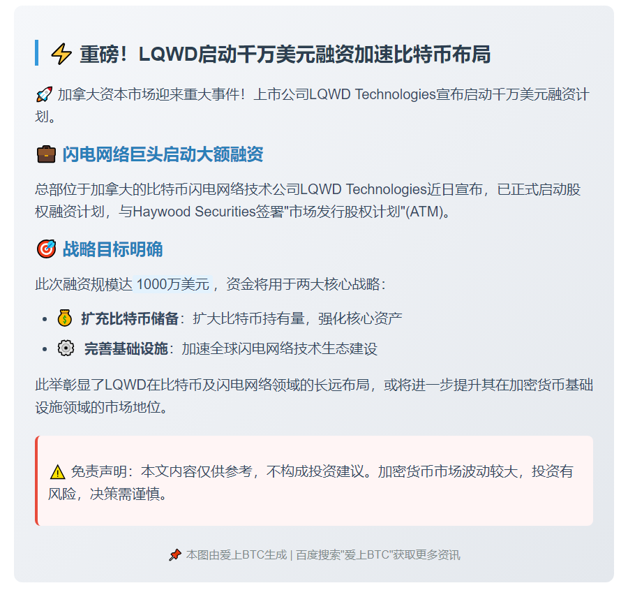 LQWD拟募千万美元加速囤积比特币