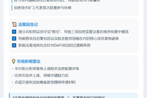 特朗普联手共和党强硬派推进加密法案