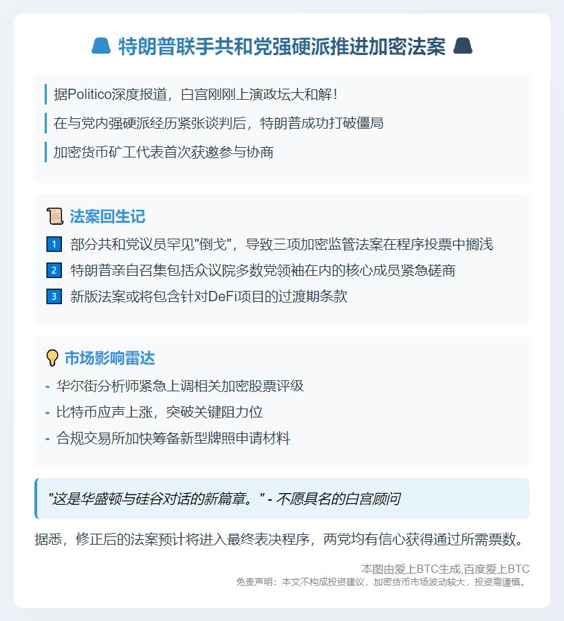 特朗普联手共和党强硬派推进加密法案