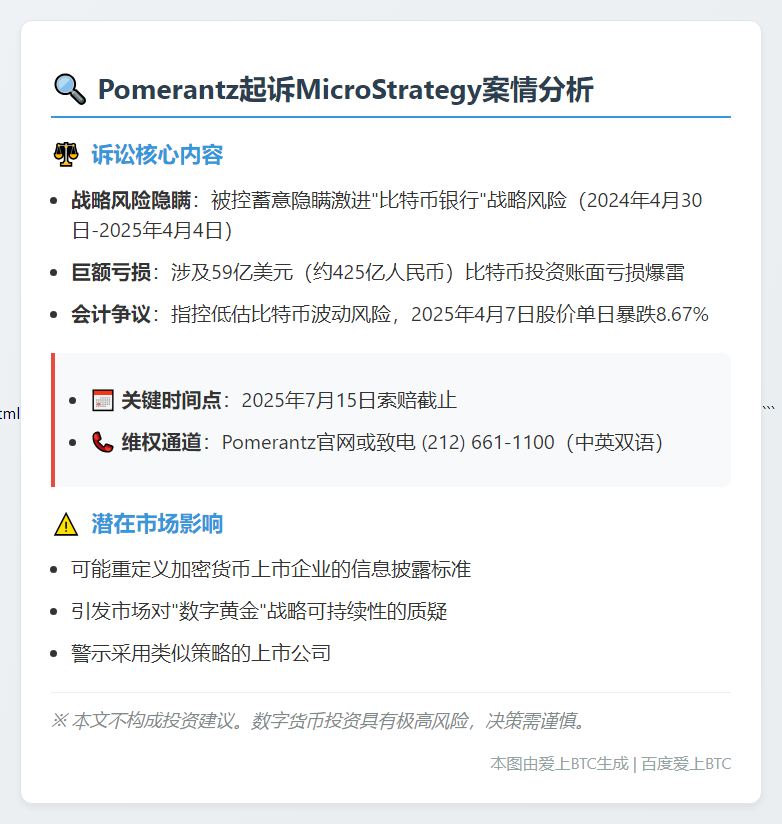 Pomerantz起诉MicroStrategy