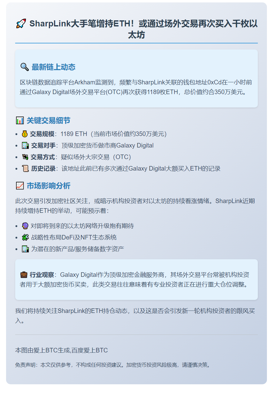 SharpLink再购1189枚ETH
