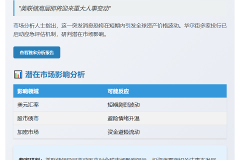 鲍威尔或将被解雇 议员爆料