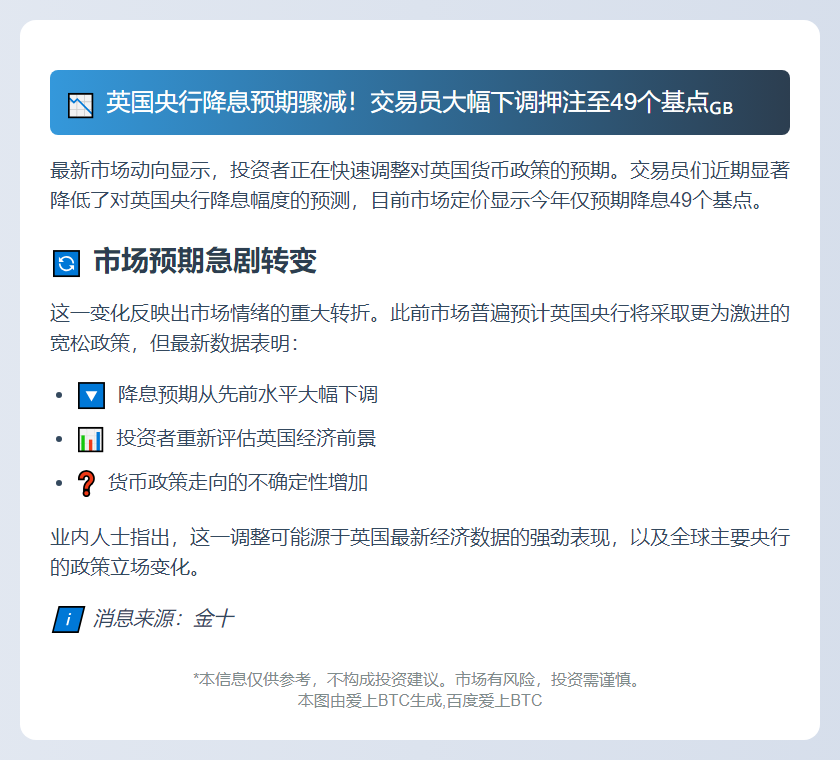 交易员预计英国央行今年降息49个基点