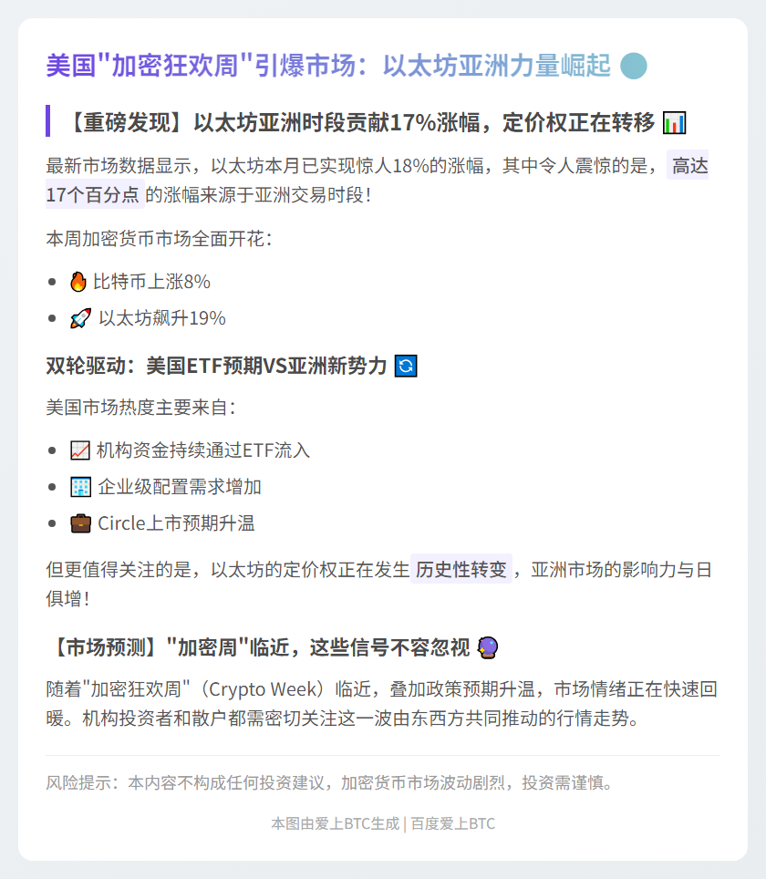 Matrixport：美炒作加密周 以太坊涨或靠亚洲