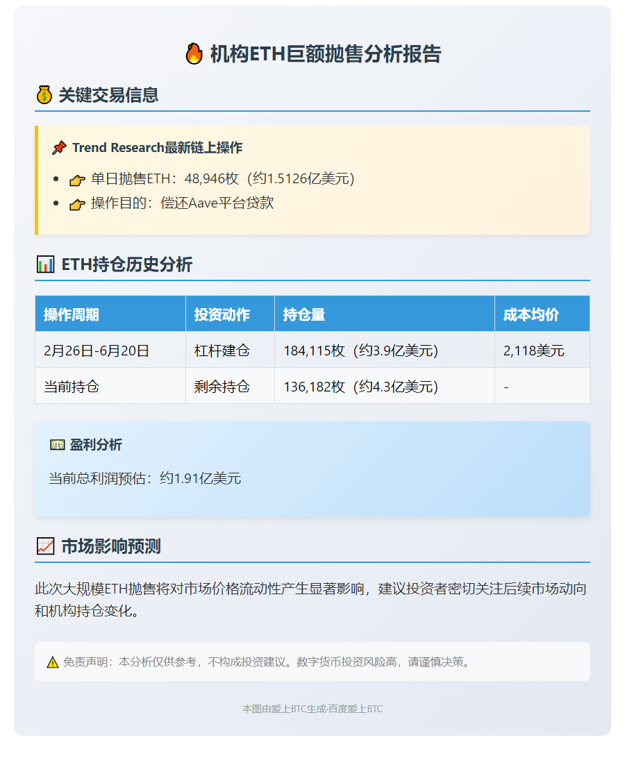 今日售出4.89万枚ETH