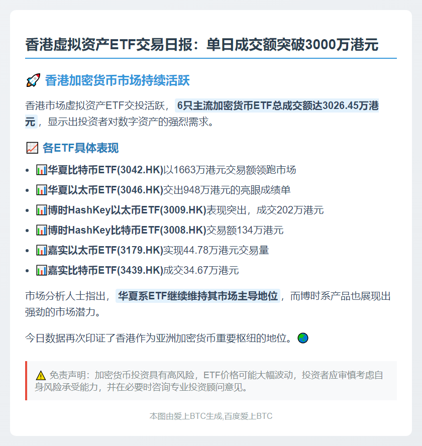 港股6只虚拟资产ETF成交额达3026万