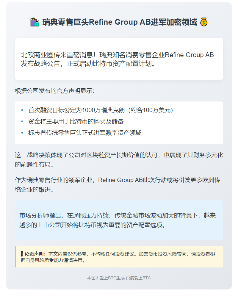 瑞典Refine Group融资百万美元购比特币