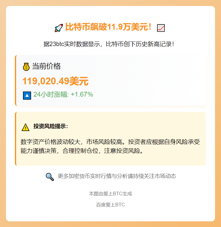 比特币飙破11.9万美元