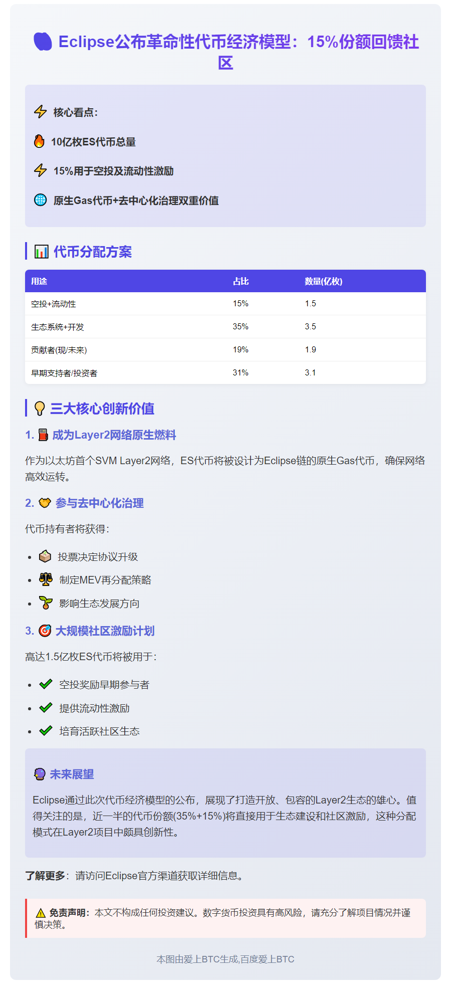 "Eclipse公布代币经济：15%用于空投和流动性"