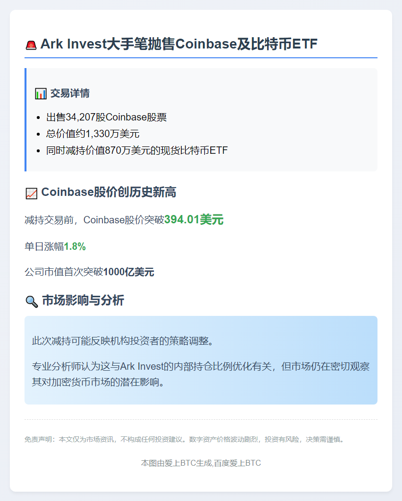 Cathie Wood方舟基金抛售1330万美元Coinbase股票