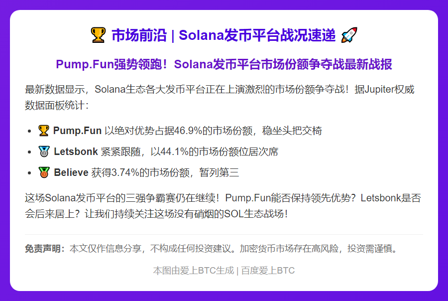 "Pump.Fun占Solana发币市场近半份额"