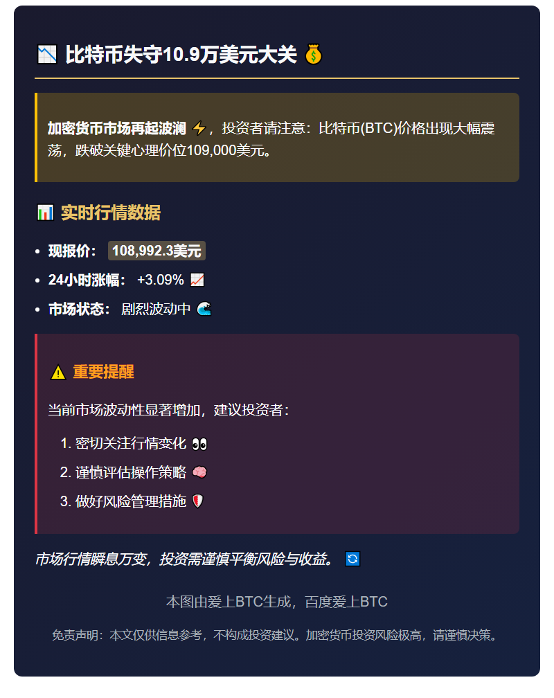 比特币失守10.9万美元