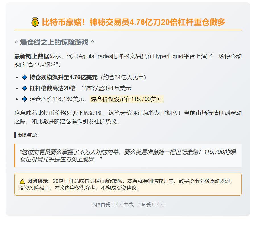 比特币20倍多单加仓至4.76亿