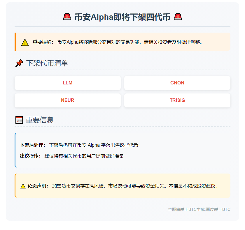 币安Alpha即将下架四代币