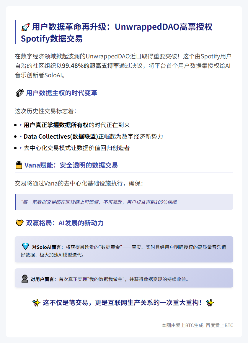 UnwrappedDAO将Spotify数据售予SoloAI