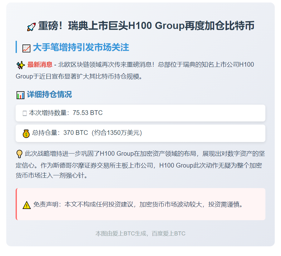 瑞典H100集团增持75.53枚比特币