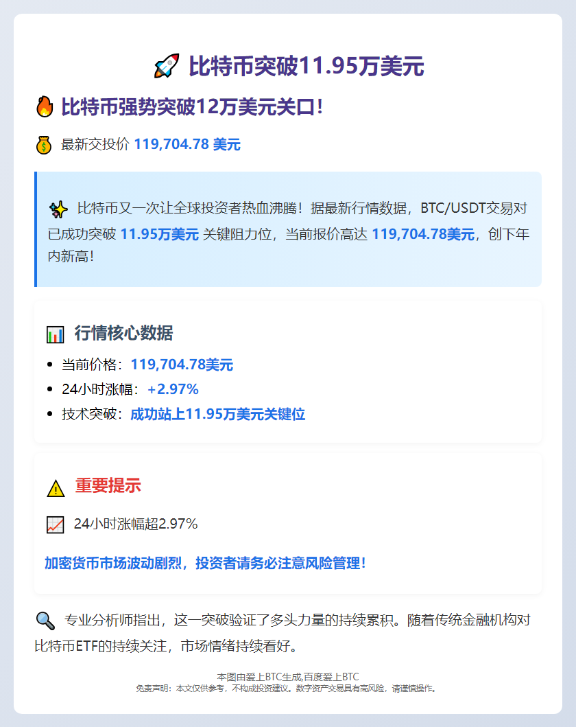 比特币突破11.95万美元
