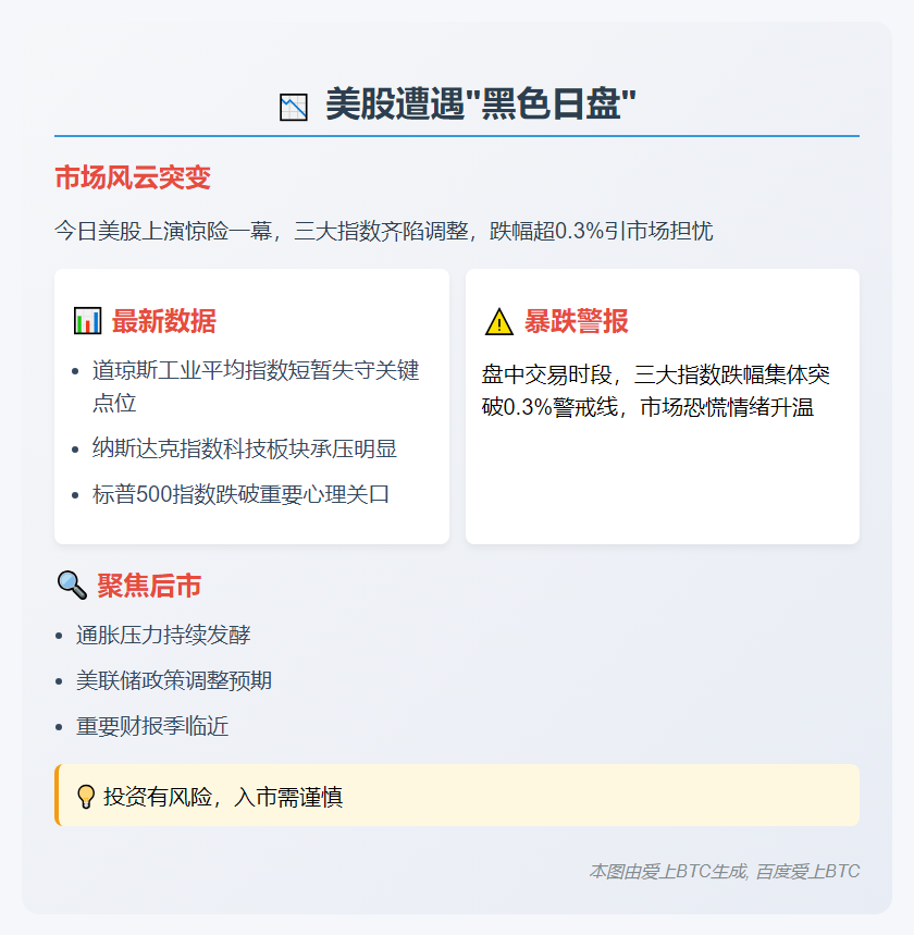 美股三大股指齐跌