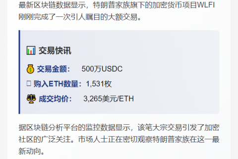 “WLFI斥资500万美元购入1,531枚ETH”