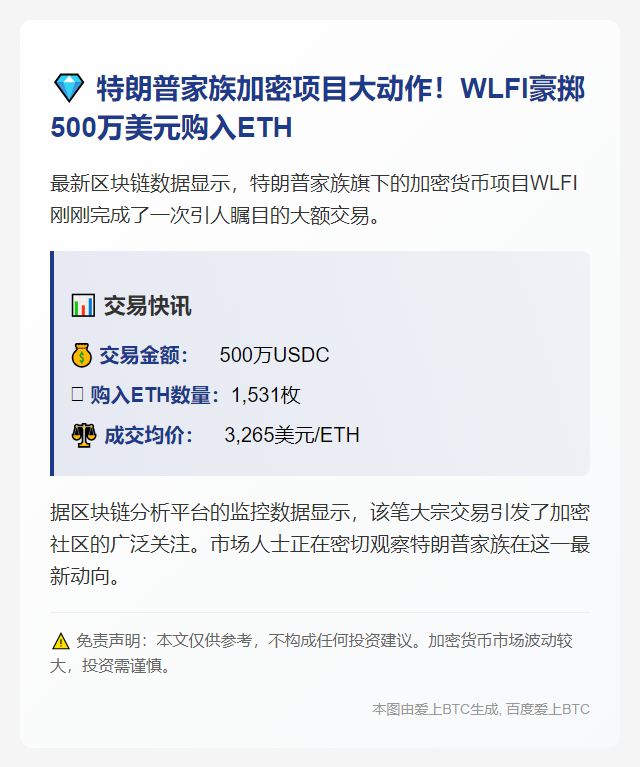 "WLFI斥资500万美元购入1,531枚ETH"