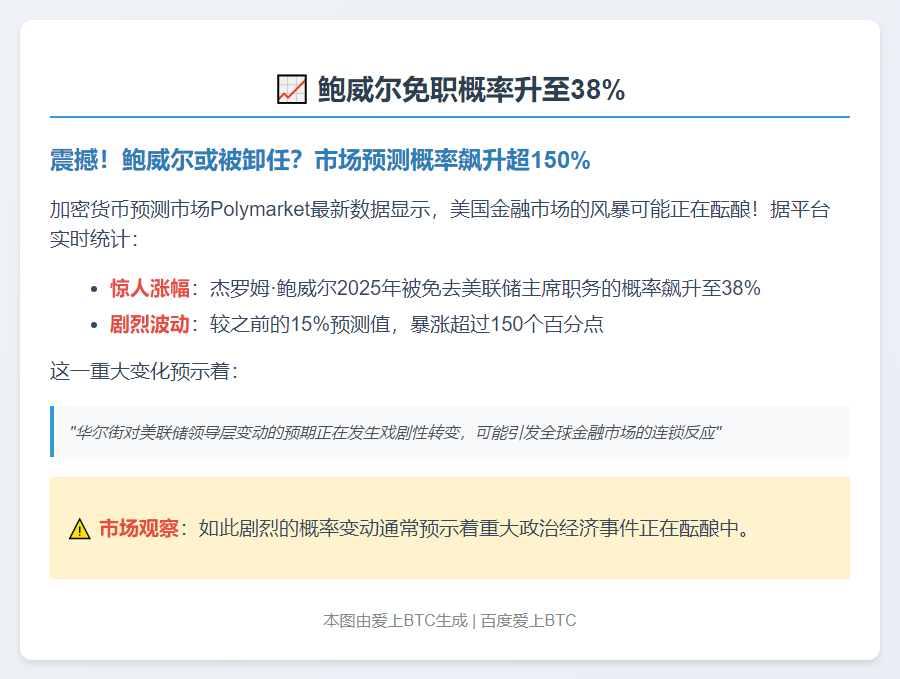 鲍威尔免职概率升至38%