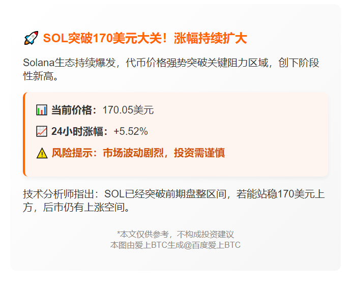 SOL突破170美元