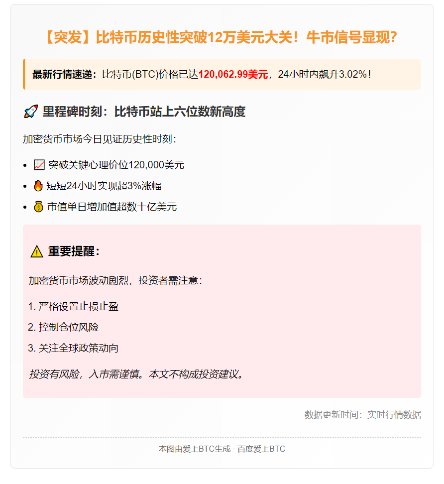 比特币突破12万美元