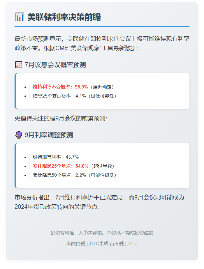 点击：16
美联储7月利率不变概率95.9%