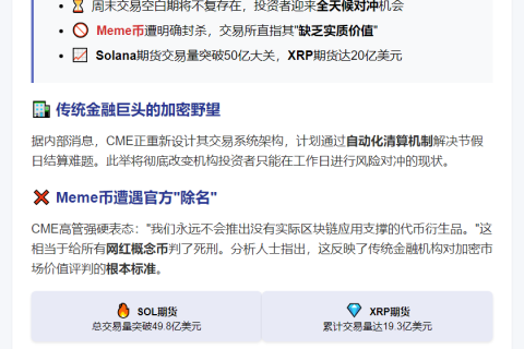 CME拟推24小时加密货币交易 拒涉Meme币