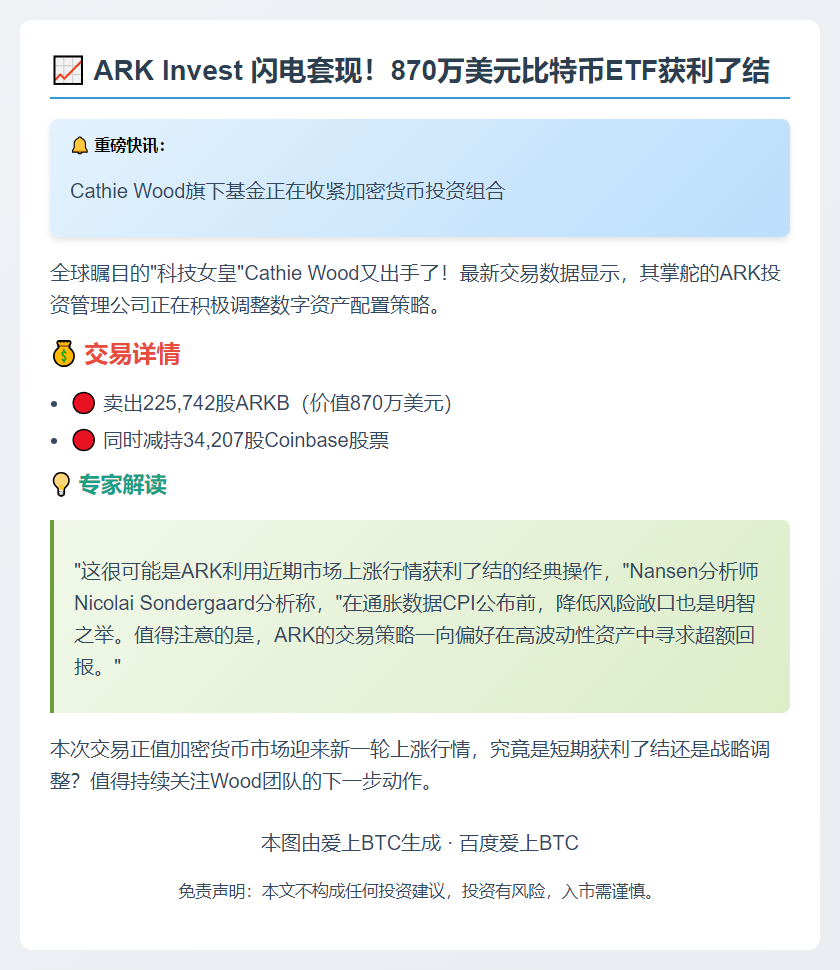 ARK 售 870 万美元比特币 ETF 套现