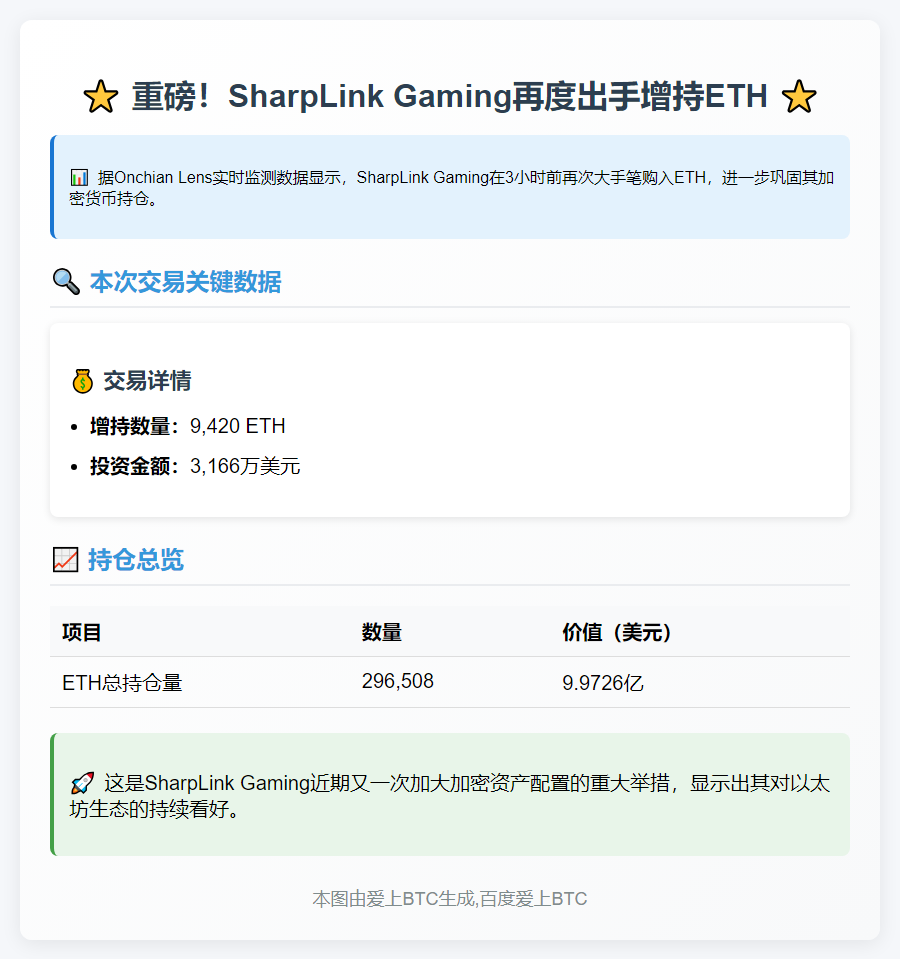 SharpLink再加仓9420枚ETH