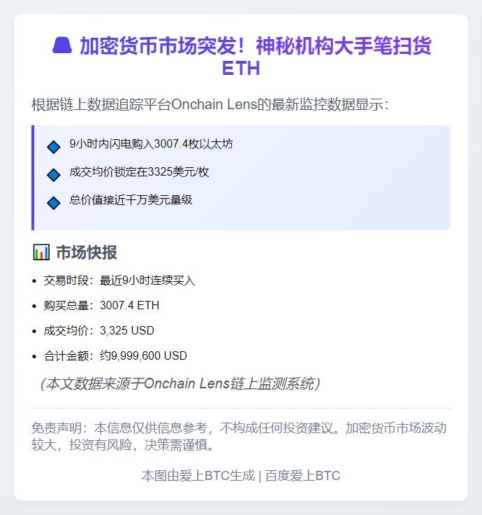 "WLFI 9小时购入3007枚ETH 均价3325美元"