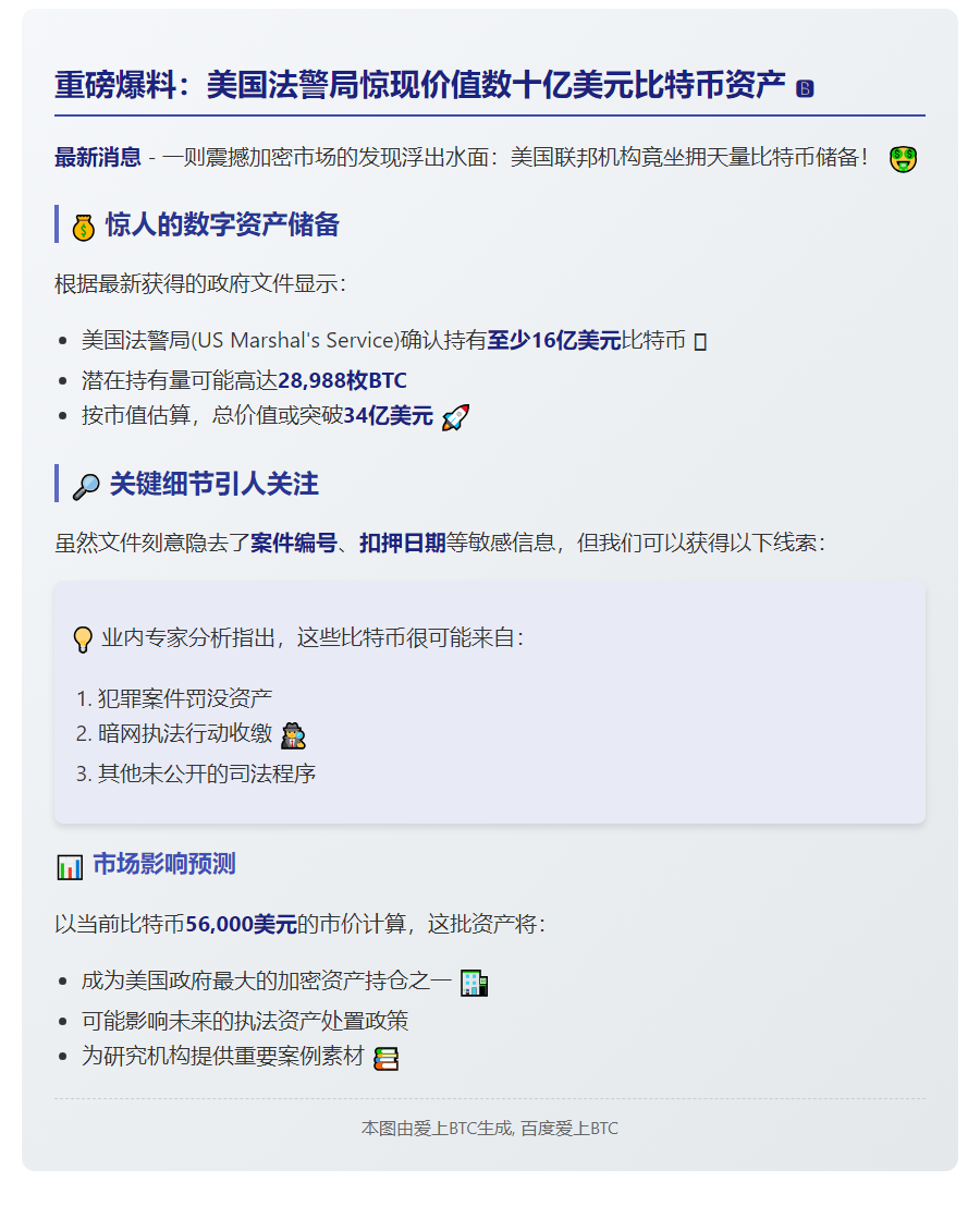 美国法警局持16亿比特币