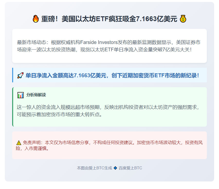 美人以太坊ETF单日流入7.17亿美元