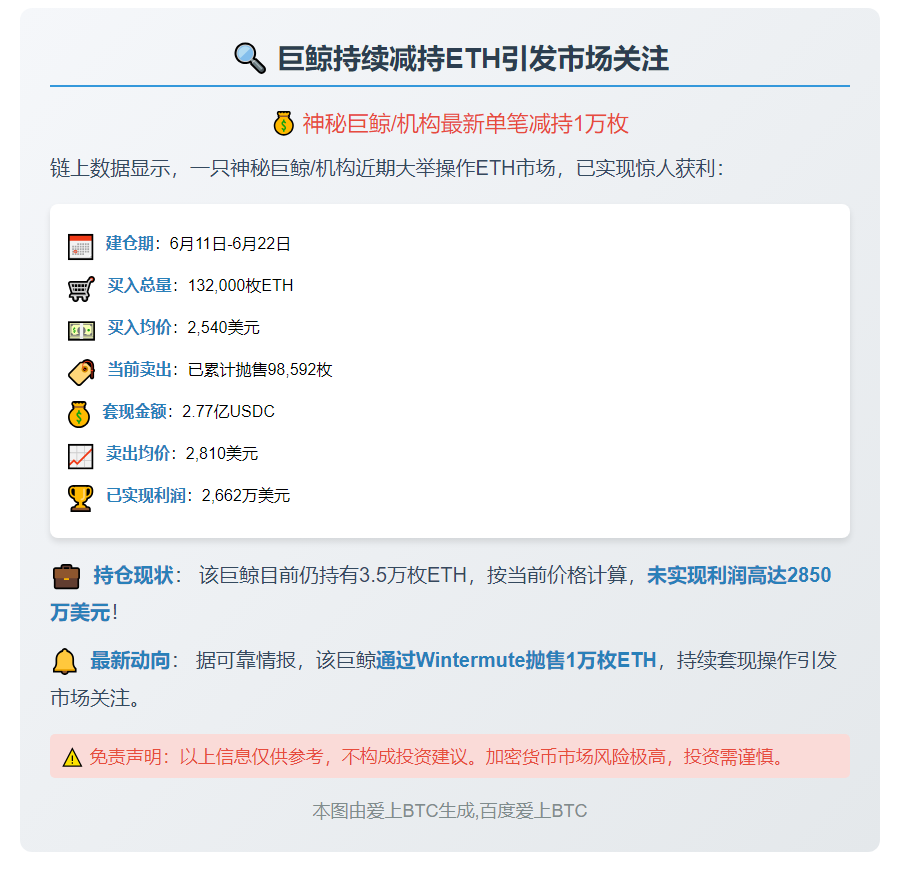 巨鲸5小时前再减持1万枚ETH