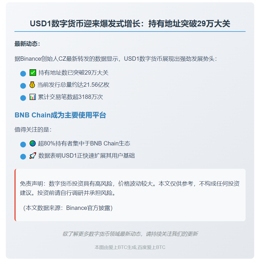 USD1持币地址超29万 发行量达21.56亿