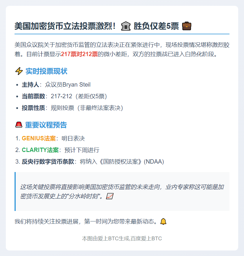 美众议院加密法案投票 217-212