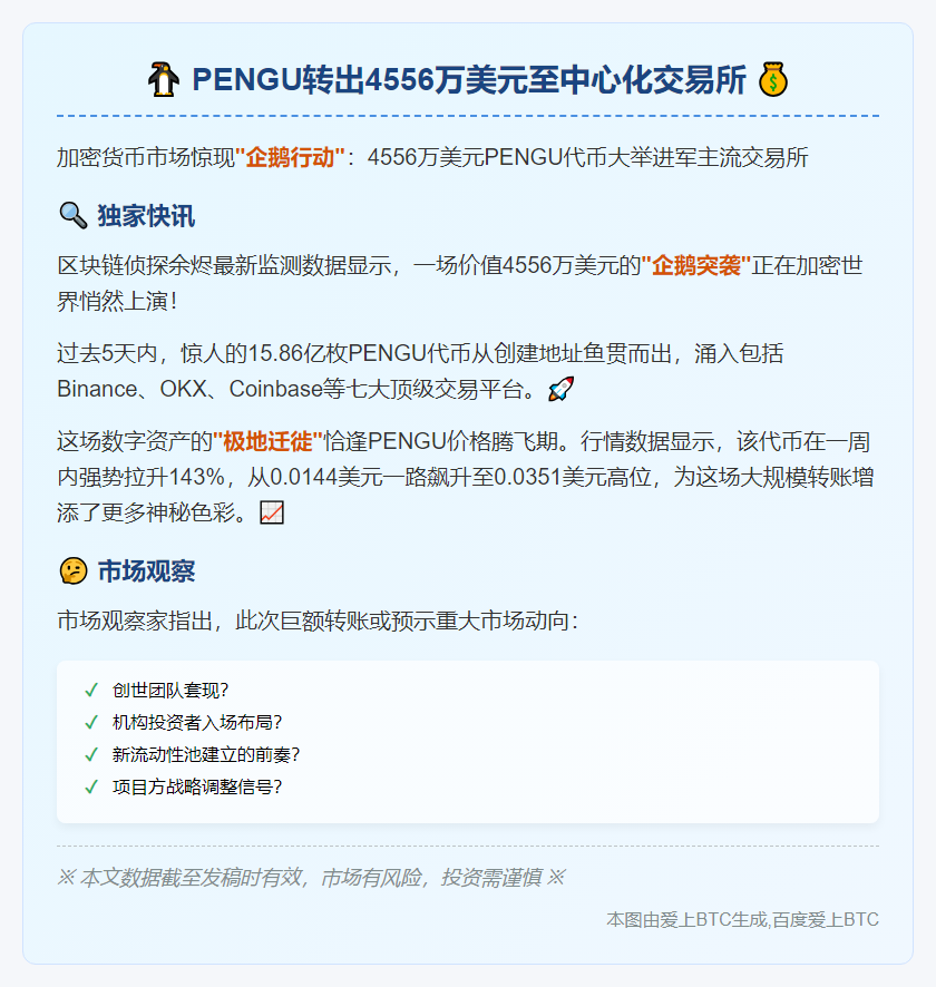 PENGU转出4556万美元至中心化交易所