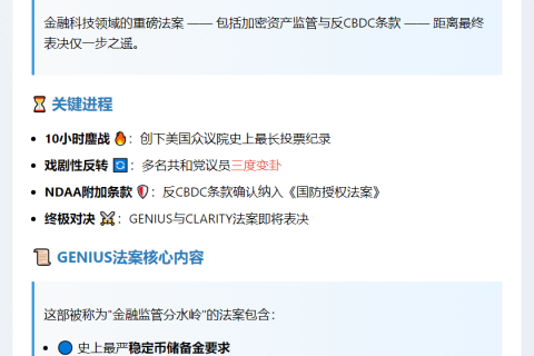 美国众议院通过加密法案规则投票