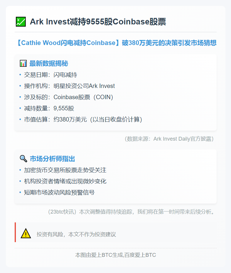 "Ark Invest减持9555股Coinbase股票"