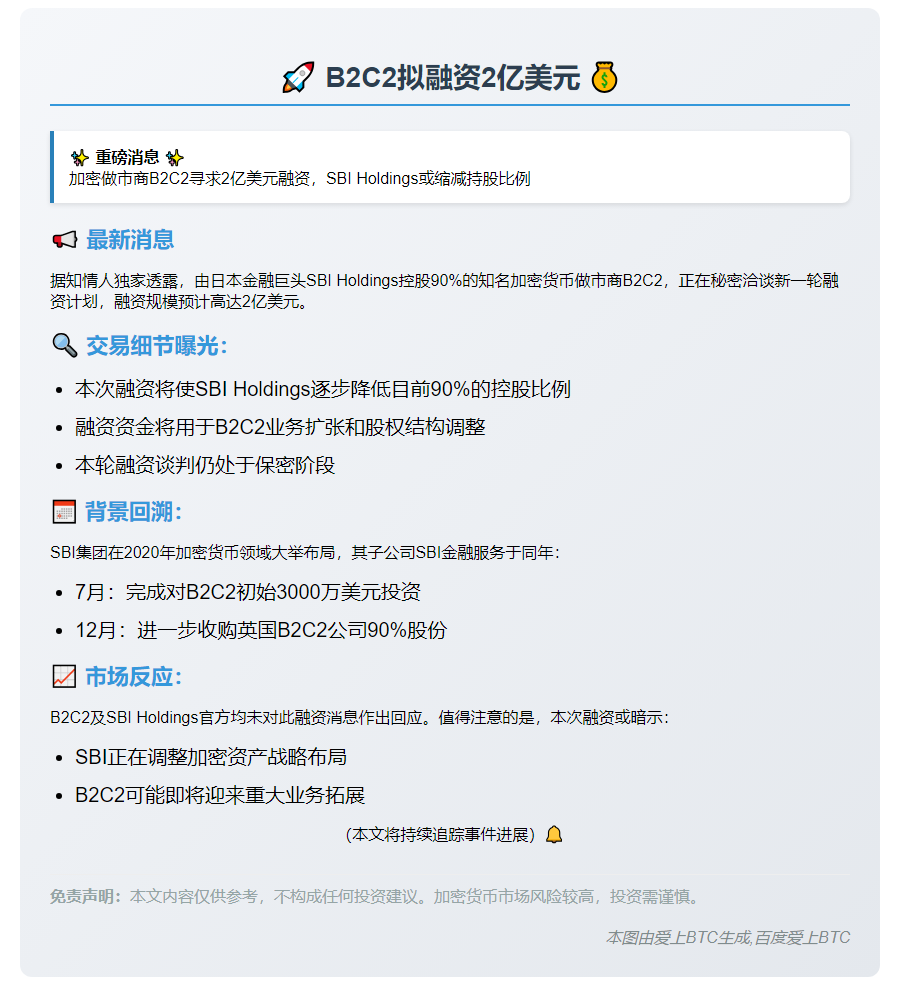 B2C2拟融资2亿美元