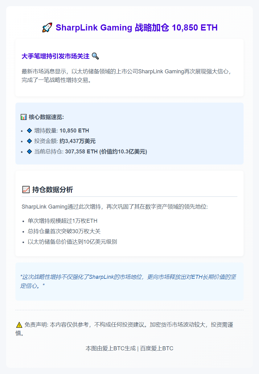 SharpLink Gaming增持1.08万ETH，价值3437万美元
