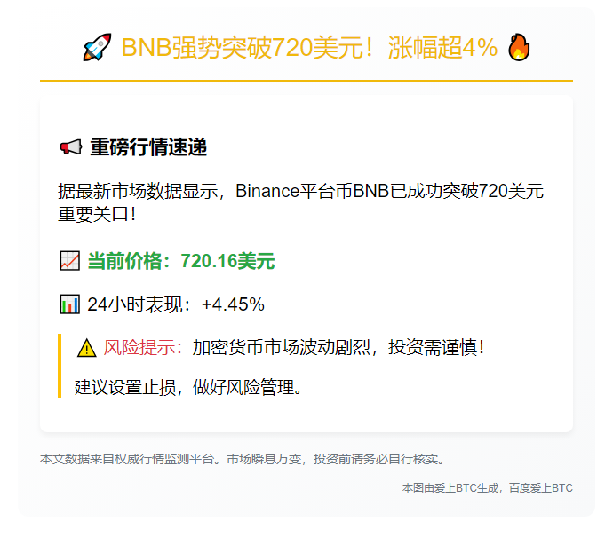 BNB突破720美元