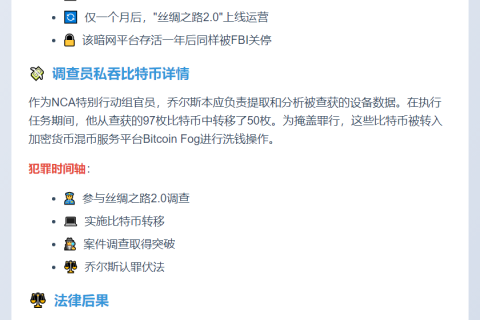 英前官员涉窃比特币获刑