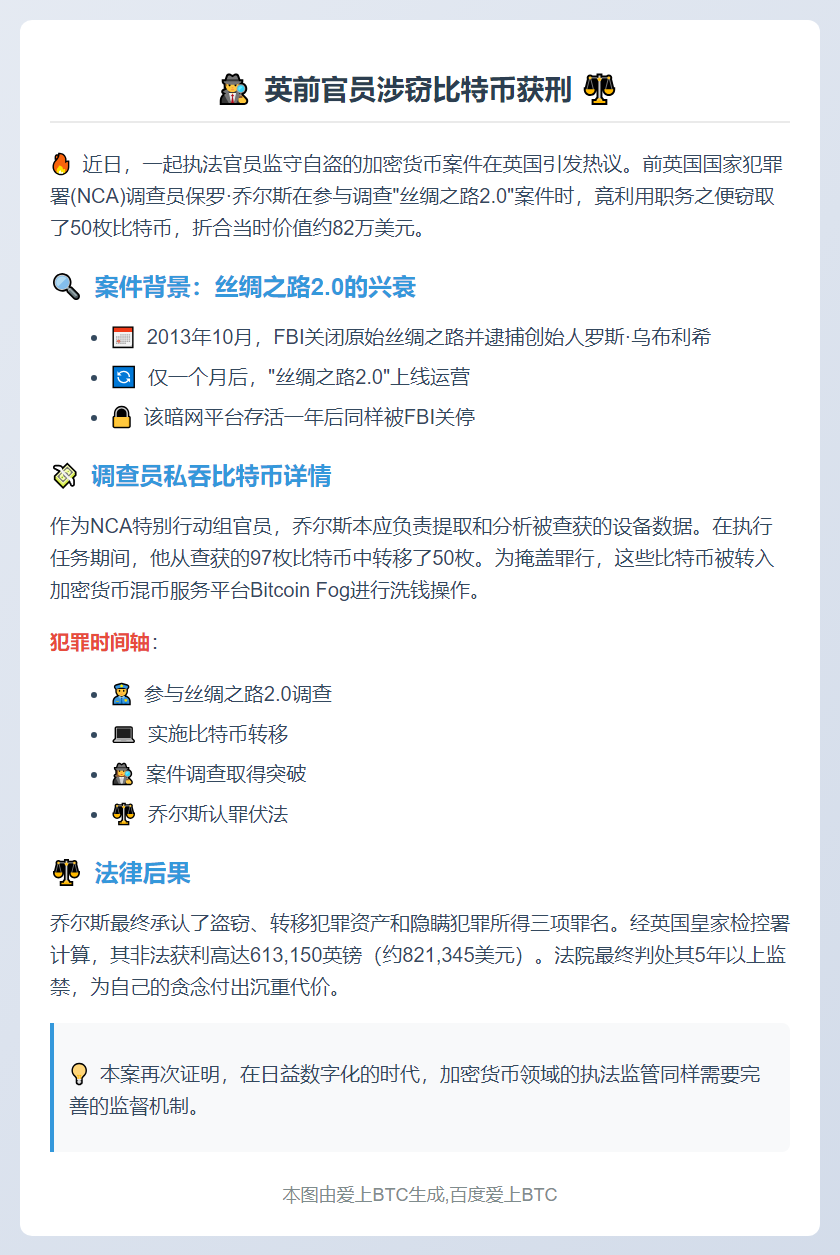 英前官员涉窃比特币获刑