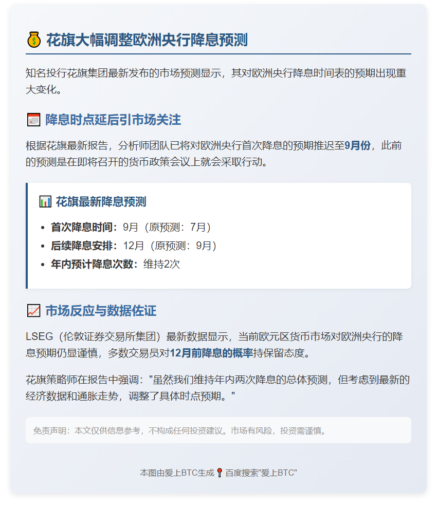 花旗预计欧央行9月降息