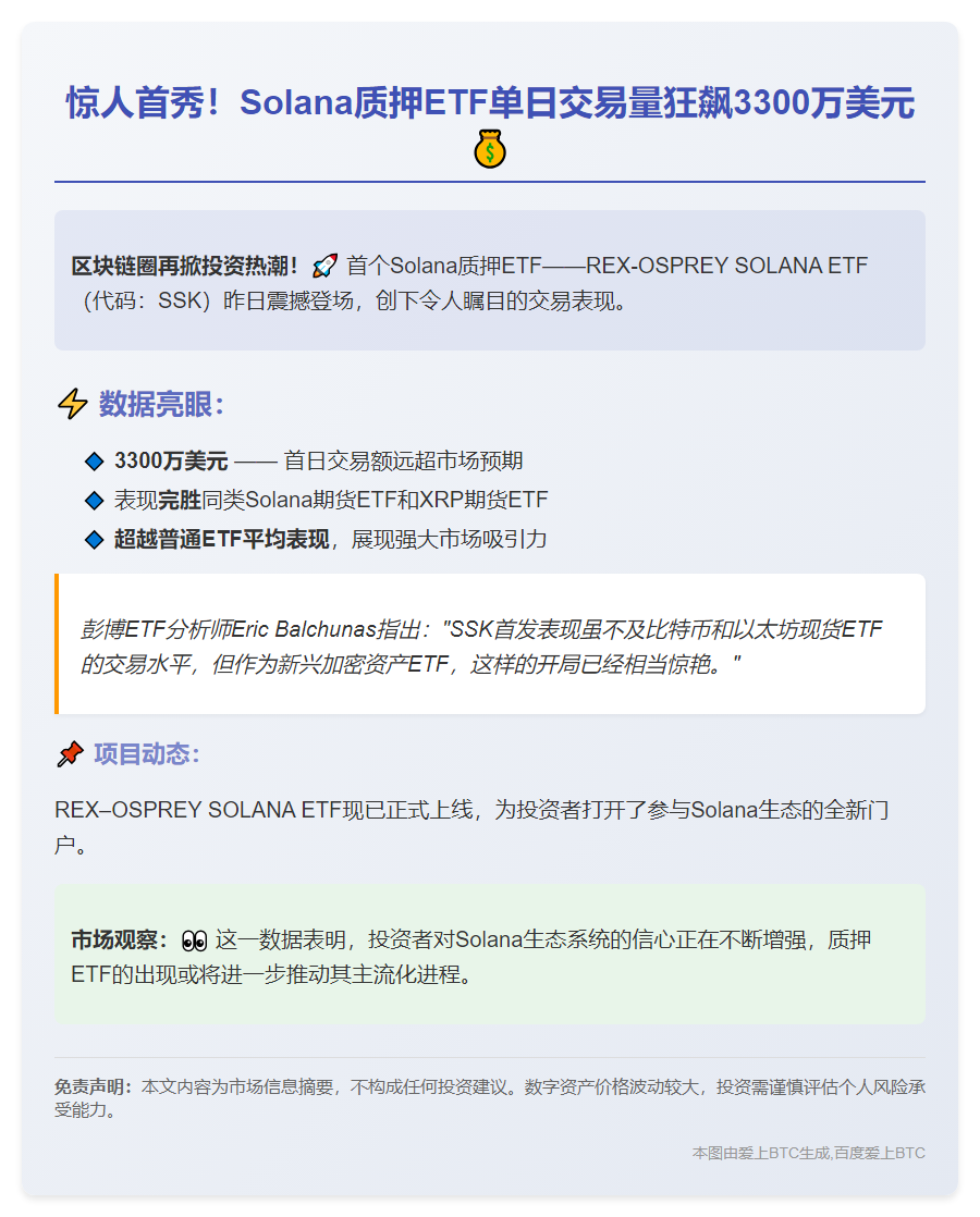 "REX-OSPREY质押ETF首日交易额3300万"