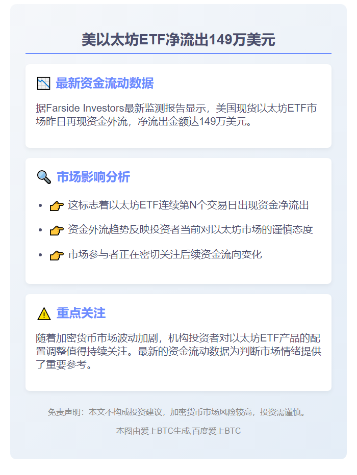 美以太坊ETF净流出149万美元
