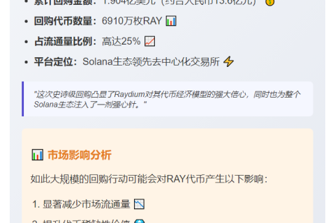 Raydium回购额超1.9亿美元
